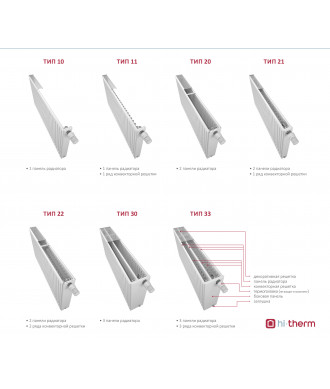На фото Steel panel radiator Hi-Therm with side connection