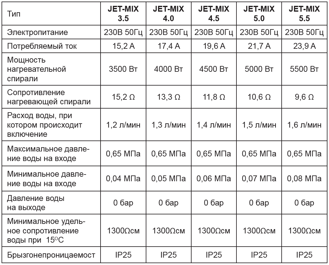 Hi-Therm JET-MIX 5.5 technical specifications